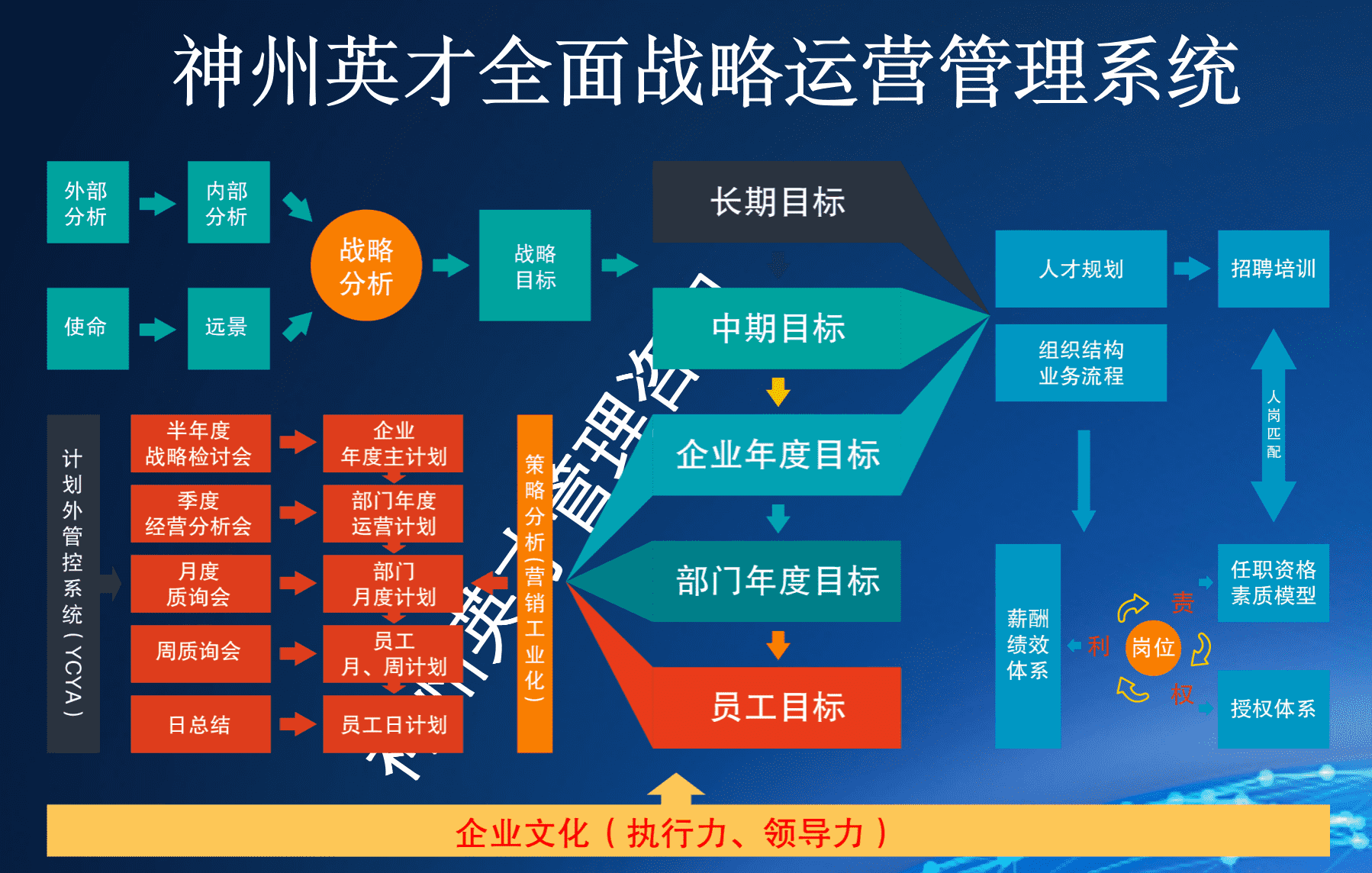 一张图告诉你那些看穿管理本质的人，注定拥有截然不同的人生